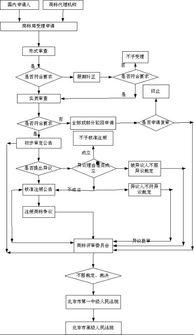 吃瓜娱乐账号注册流程图,轻松注册吃瓜娱乐账号，开启你的娱乐之旅！